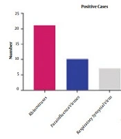 Jundishapur J Microbiol